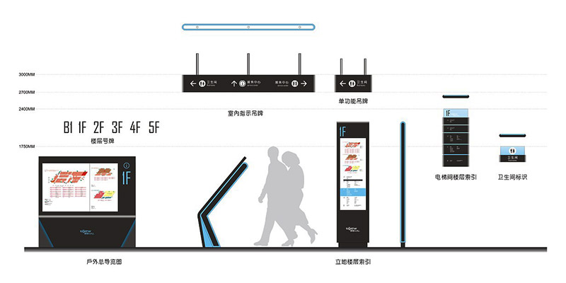 商場導視系統(tǒng)